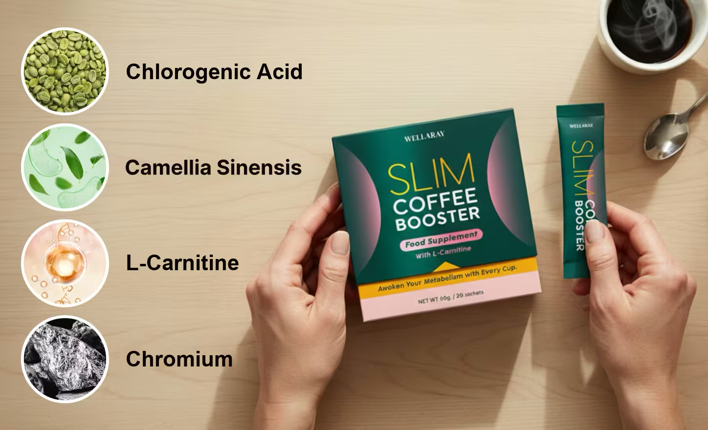 Slim Coffee Booster box and sachet alongside its four key ingredients: Chlorogenic Acid, Camellia Sinensis, L-Carnitine and Chromium